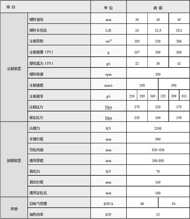 湖南海凡升機(jī)電設(shè)備科技有限公司,長沙海達(dá)注塑機(jī)銷售,模具配件,潤滑油銷售