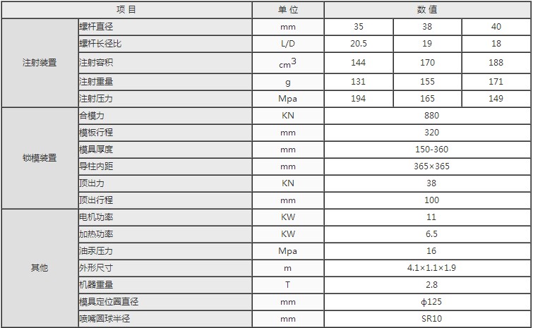 湖南海凡升機(jī)電設(shè)備科技有限公司,長(zhǎng)沙海達(dá)注塑機(jī)銷售,模具配件,潤(rùn)滑油銷售