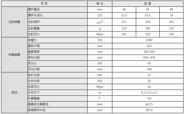 湖南海凡升機(jī)電設(shè)備科技有限公司,長(zhǎng)沙海達(dá)注塑機(jī)銷(xiāo)售,模具配件,潤(rùn)滑油銷(xiāo)售