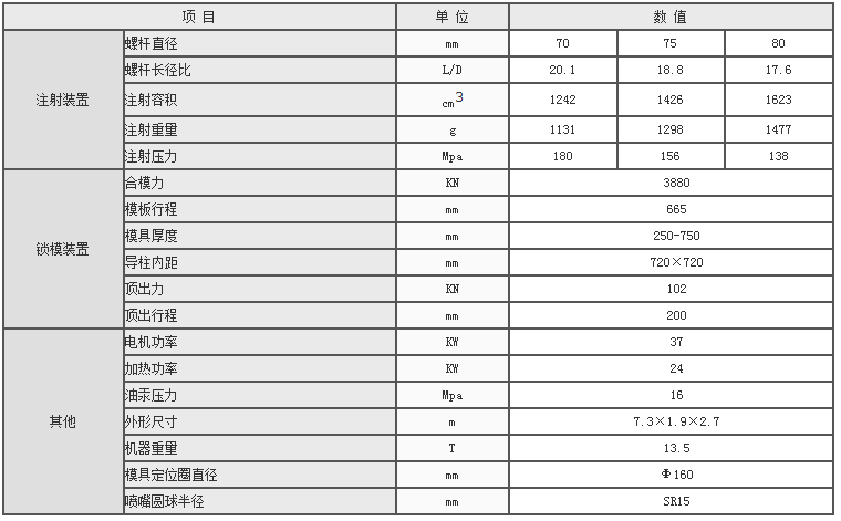 湖南海凡升機電設(shè)備科技有限公司,長沙海達注塑機銷售,模具配件,潤滑油銷售