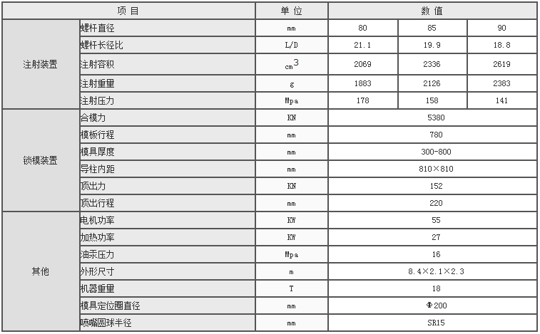 湖南海凡升機(jī)電設(shè)備科技有限公司,長(zhǎng)沙海達(dá)注塑機(jī)銷(xiāo)售,模具配件,潤(rùn)滑油銷(xiāo)售