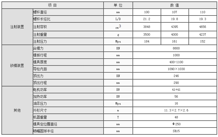 湖南海凡升機電設(shè)備科技有限公司,長沙海達注塑機銷售,模具配件,潤滑油銷售