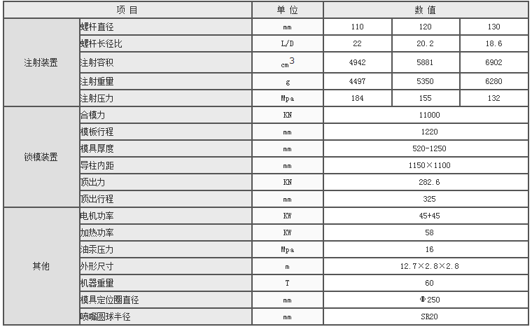 湖南海凡升機(jī)電設(shè)備科技有限公司,長(zhǎng)沙海達(dá)注塑機(jī)銷售,模具配件,潤(rùn)滑油銷售