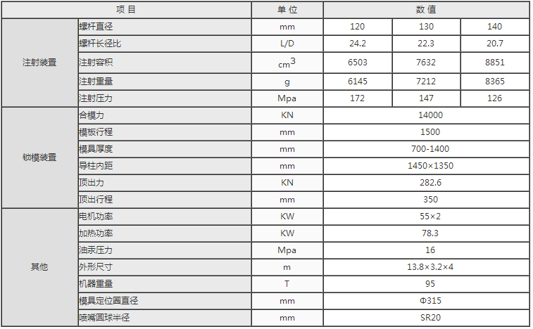 湖南海凡升機電設(shè)備科技有限公司,長沙海達(dá)注塑機銷售,模具配件,潤滑油銷售