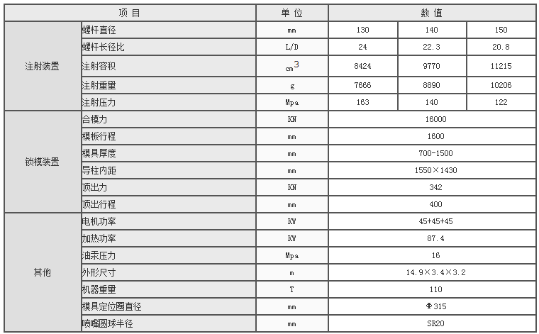 湖南海凡升機電設(shè)備科技有限公司,長沙海達注塑機銷售,模具配件,潤滑油銷售