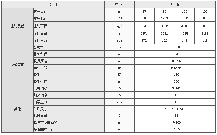 湖南海凡升機(jī)電設(shè)備科技有限公司,長(zhǎng)沙海達(dá)注塑機(jī)銷(xiāo)售,模具配件,潤(rùn)滑油銷(xiāo)售