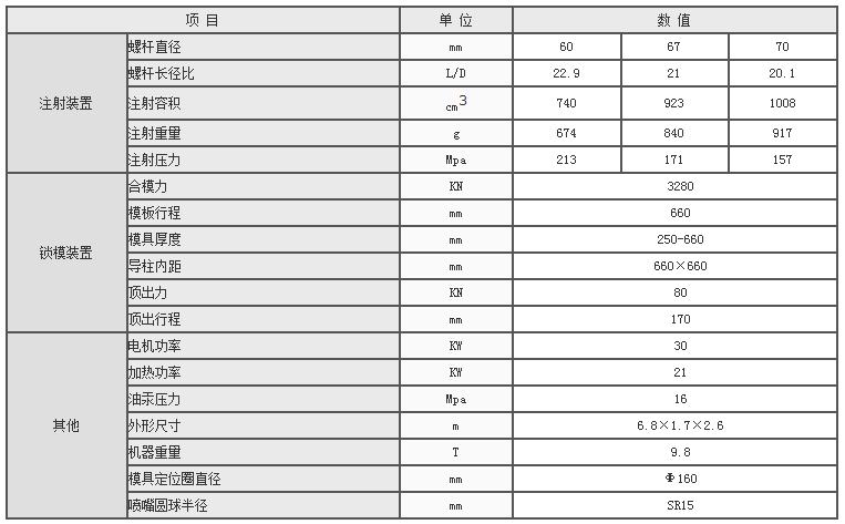 湖南海凡升機電設(shè)備科技有限公司,長沙海達注塑機銷售,模具配件,潤滑油銷售