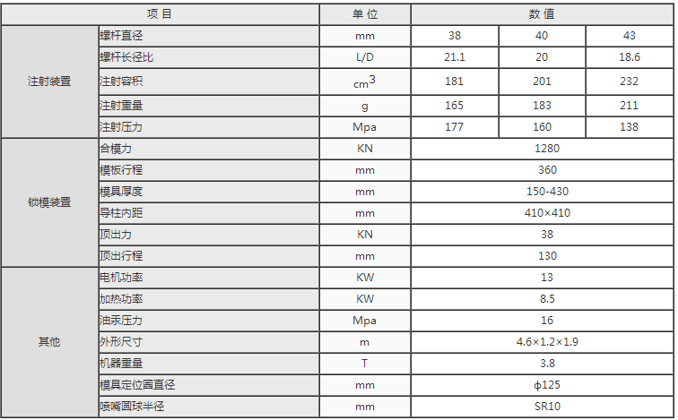 湖南海凡升機(jī)電設(shè)備科技有限公司,長沙海達(dá)注塑機(jī)銷售,模具配件,潤滑油銷售