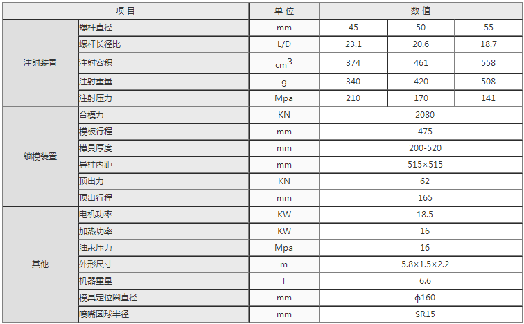 湖南海凡升機(jī)電設(shè)備科技有限公司,長(zhǎng)沙海達(dá)注塑機(jī)銷售,模具配件,潤(rùn)滑油銷售