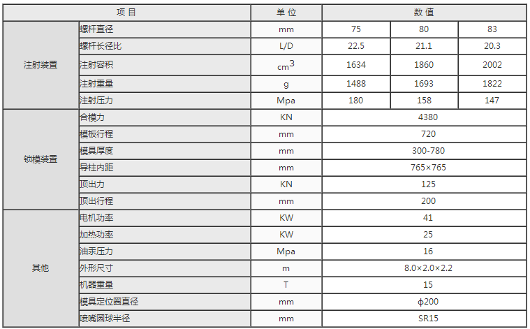 湖南海凡升機(jī)電設(shè)備科技有限公司,長(zhǎng)沙海達(dá)注塑機(jī)銷(xiāo)售,模具配件,潤(rùn)滑油銷(xiāo)售