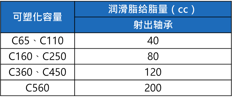 長(zhǎng)沙注塑機(jī),海凡升,湖南潤(rùn)滑油銷售,湖南注塑機(jī),湖南海凡升機(jī)電設(shè)備科技有限公司