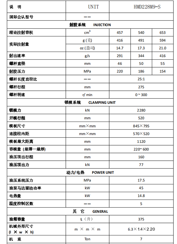 長沙注塑機(jī),海凡升,湖南潤滑油銷售,湖南注塑機(jī),湖南海凡升機(jī)電設(shè)備科技有限公司