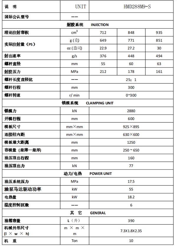 長沙注塑機,海凡升,湖南潤滑油銷售,湖南注塑機,湖南海凡升機電設(shè)備科技有限公司